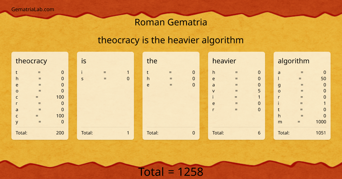 theocracy is the heavier algorithm in roman Gematria